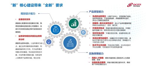 2024金融科技應用創新發展大會圓滿落幕，神州信息趙巍發表主題演講